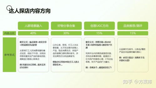 國潮茶飲新風(fēng)尚 “爺爺不泡茶”的小紅書營銷破圈之路